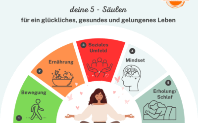 Das BEUME-life Modell: Mein Weg zu einem glücklichen, gesunden und gelungenen Leben